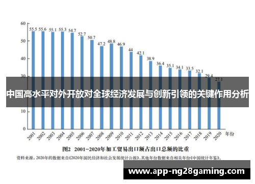 中国高水平对外开放对全球经济发展与创新引领的关键作用分析 中国高水平对外开放对全球经济发展与创新引领的关键作用分析