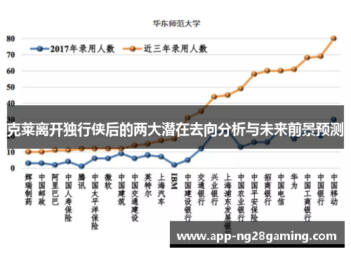 克莱离开独行侠后的两大潜在去向分析与未来前景预测