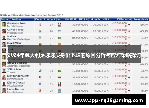 2024年意大利足球球员身价下跌的原因分析与应对策略探讨