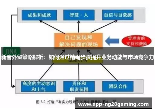新春外贸策略解析：如何通过精确步骤提升业务动能与市场竞争力