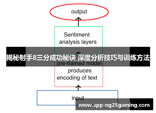 揭秘射手8三分成功秘诀 深度分析技巧与训练方法